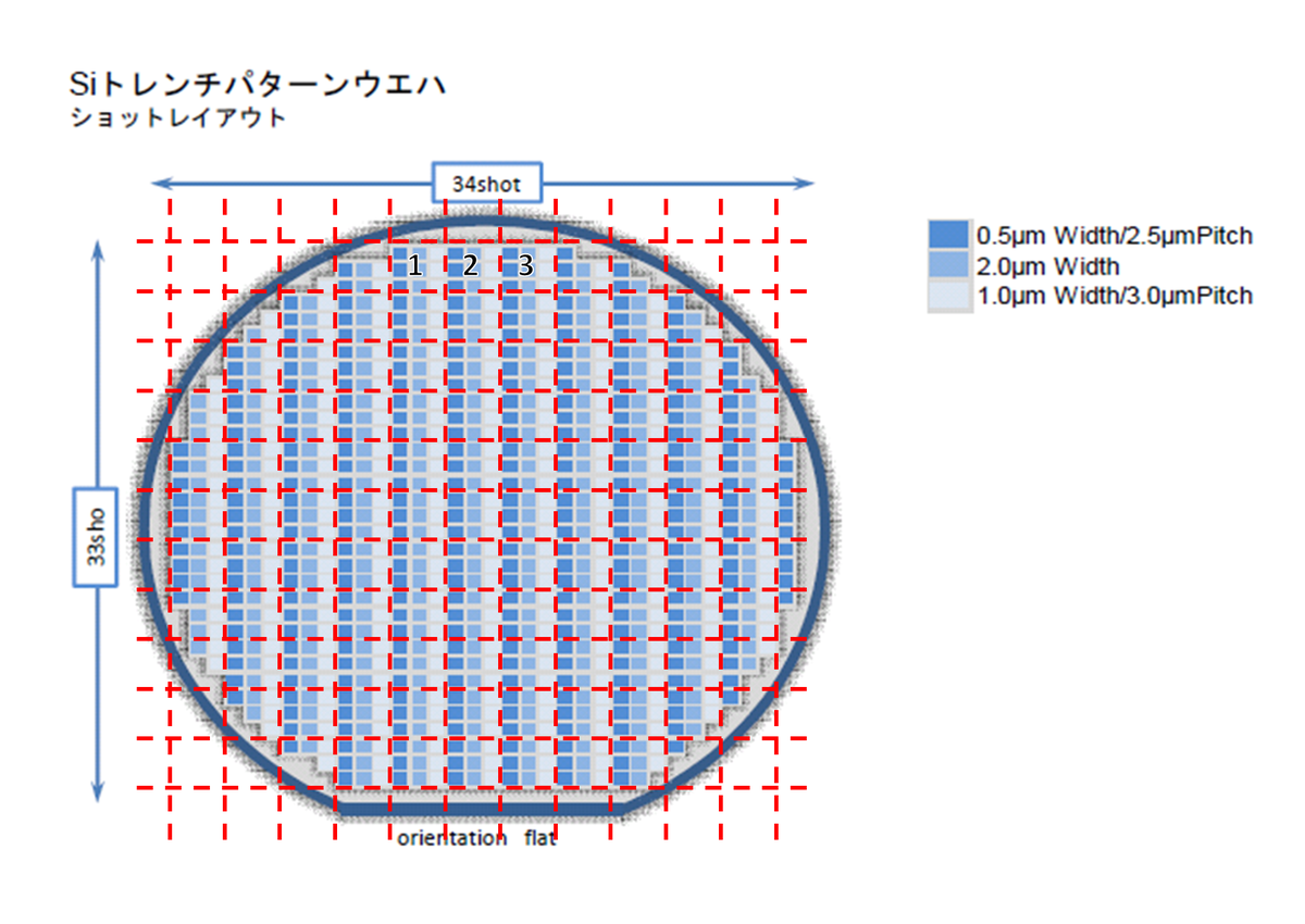 6インチトレンチパターンウエハのショットレイアウトに赤いダイシングライン例を表示した図