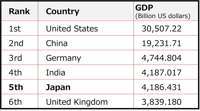 Imf Ranking Social Phenomena Overlaying Thermodynamics (10) | Columns / Research ...