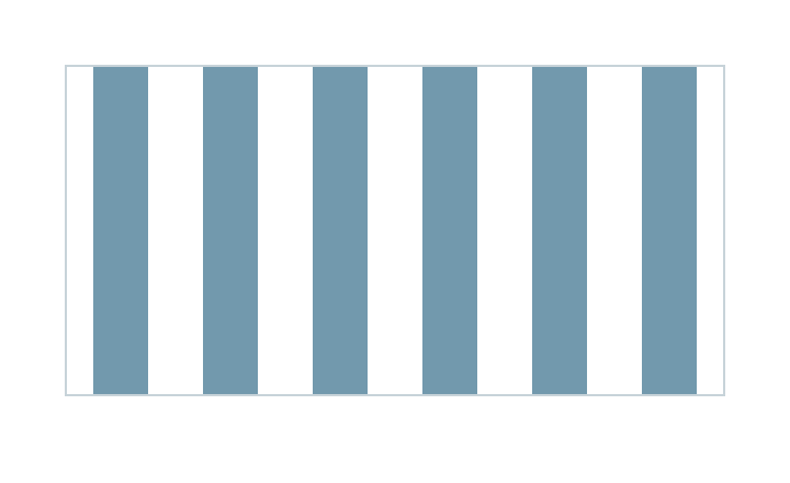 Plan-view schematic showing 1 PT004 line-and-space pattern with equal line widths and spaces