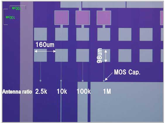 Four BOX antenna patterns with antenna ratios of 2.5K, 10K, 100K, and 1M; a MOS capacitor; dimensions of 160 µm × 98 µm; and a 100 µm scale bar.